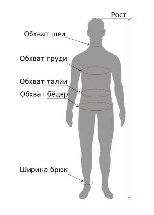 Как снять мерки